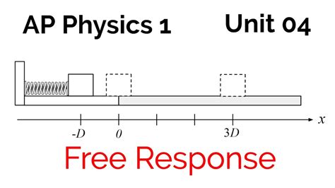  Welcome to the AP Physics Unit 2 FRQ (Dynamics) Answers. . Ap physics unit 4 frq